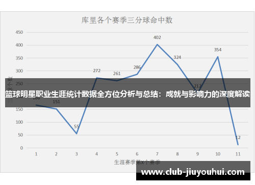 篮球明星职业生涯统计数据全方位分析与总结：成就与影响力的深度解读